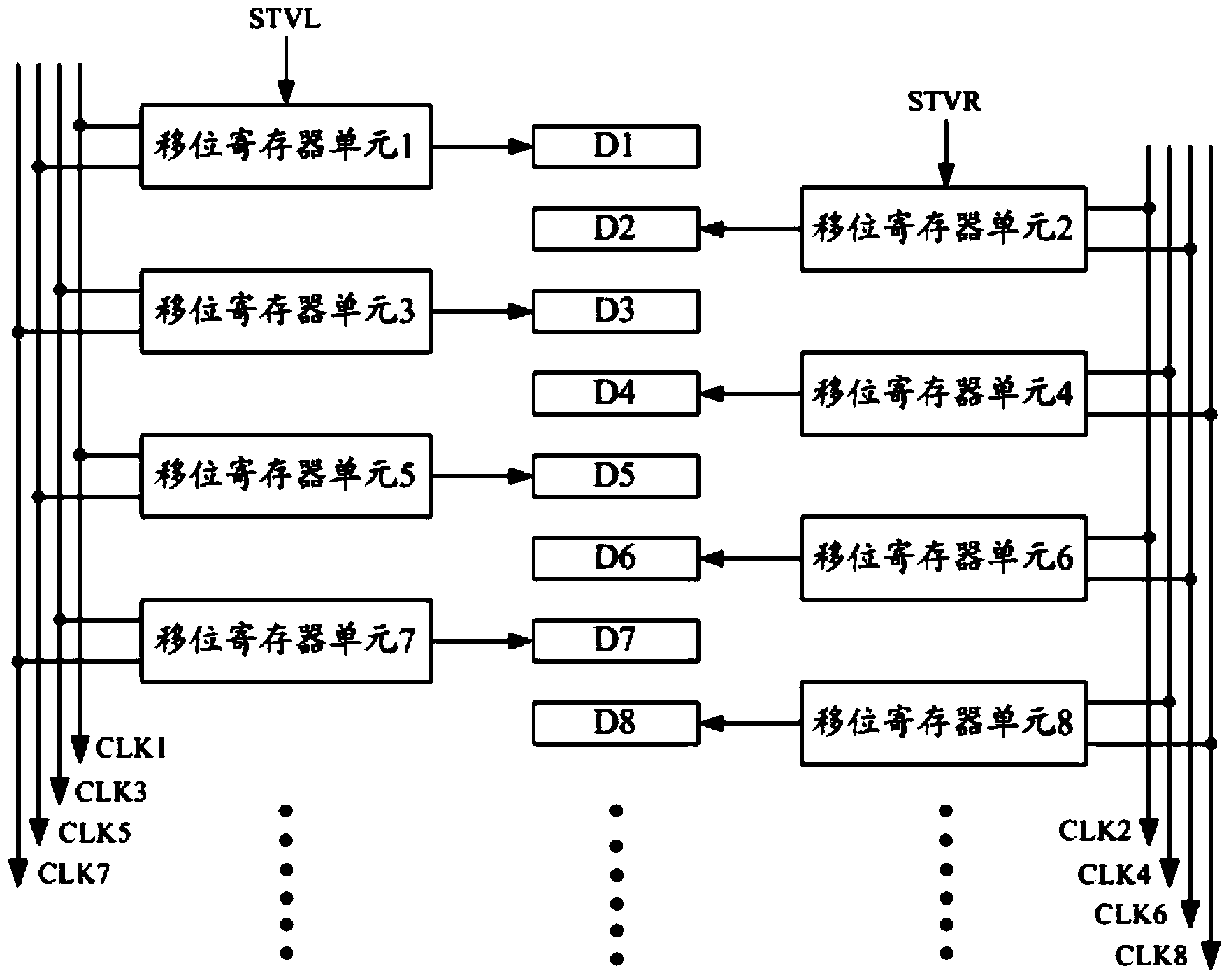 Grid driving circuit, array substrate, display device and driving method