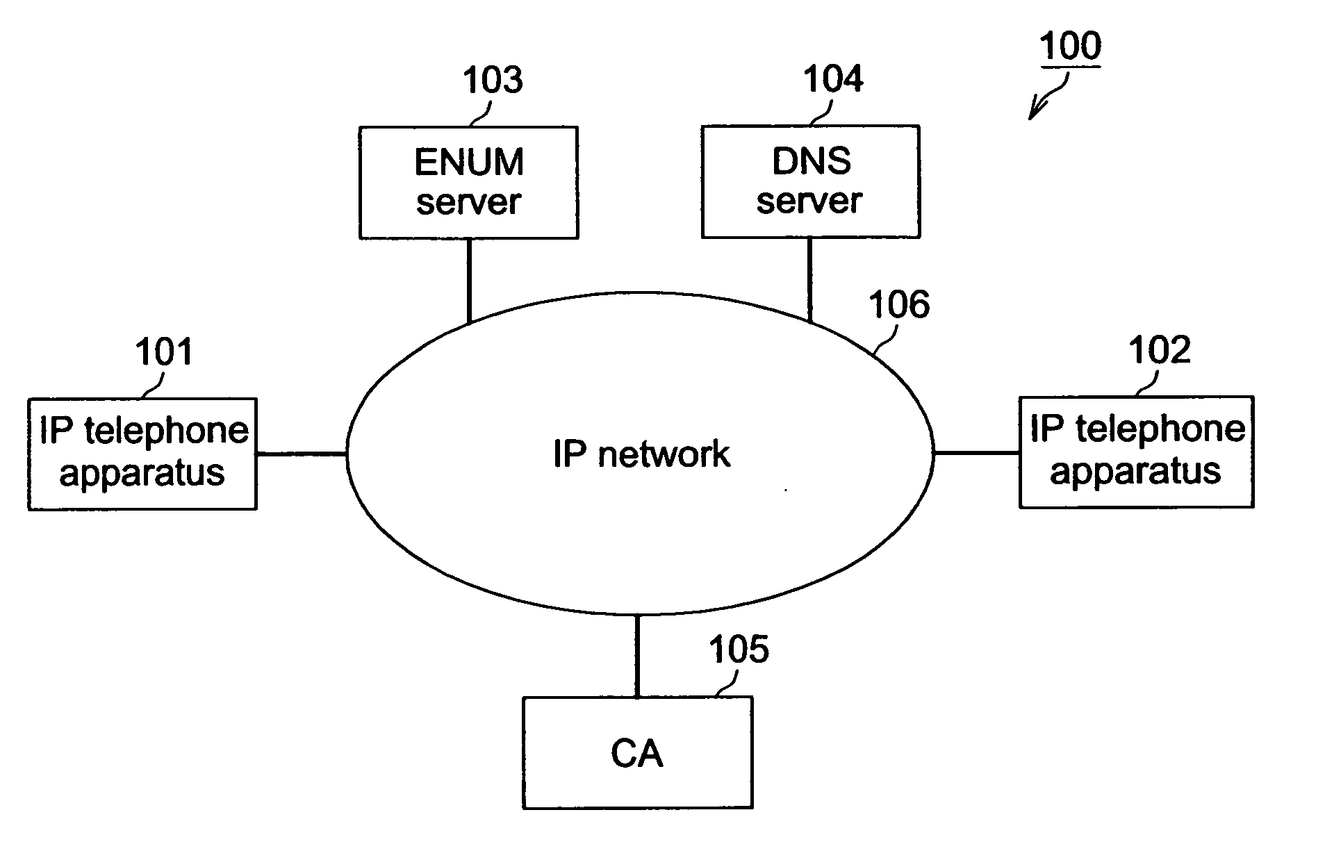 Call agent apparatus, IP telephone apparatus and IP telephone system