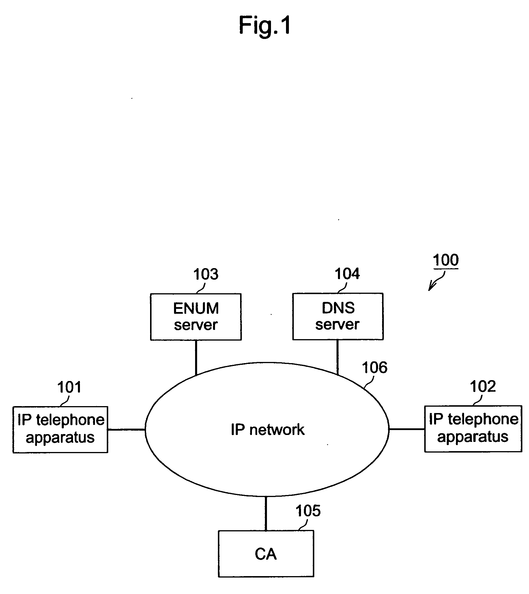 Call agent apparatus, IP telephone apparatus and IP telephone system