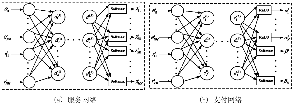 Cooperative spectrum sharing intelligent contract design method based on deep neural network