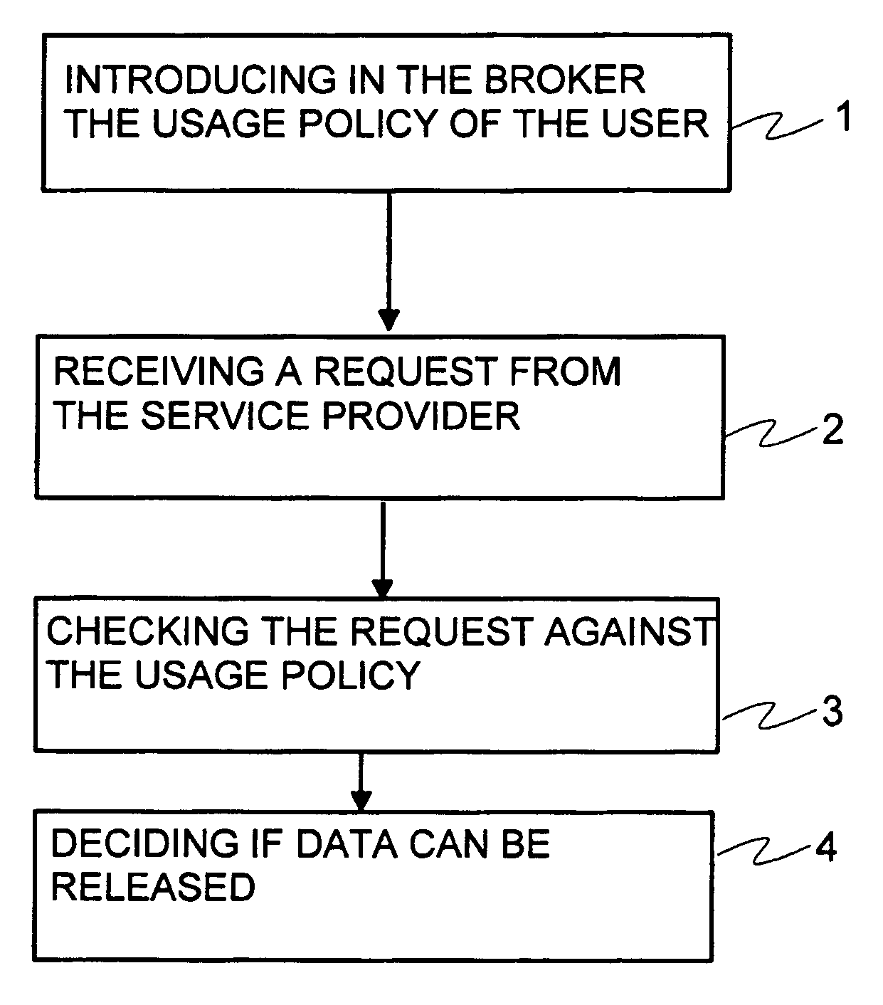 Method and apparatus for transmitting data subject to privacy restrictions
