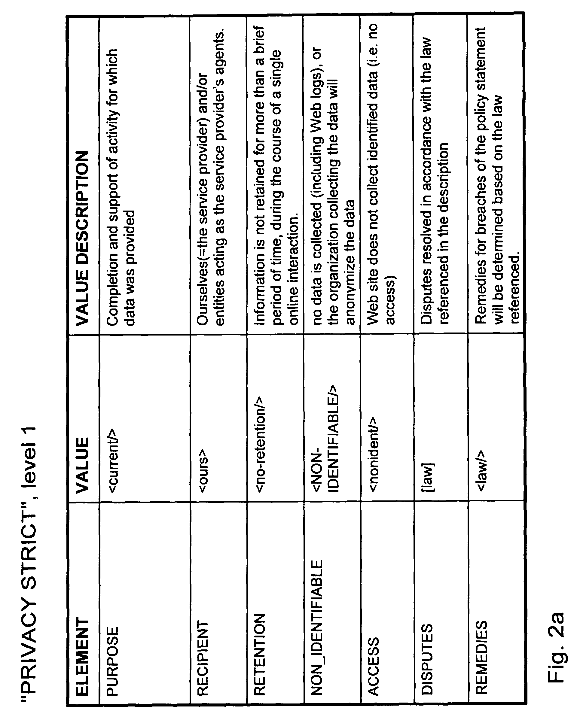 Method and apparatus for transmitting data subject to privacy restrictions