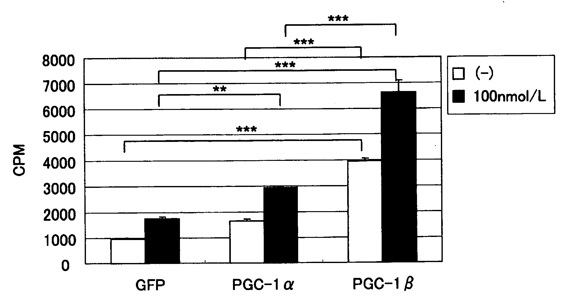 Novel Activating Agent of Glucose Uptake and a Screening Method Therefor