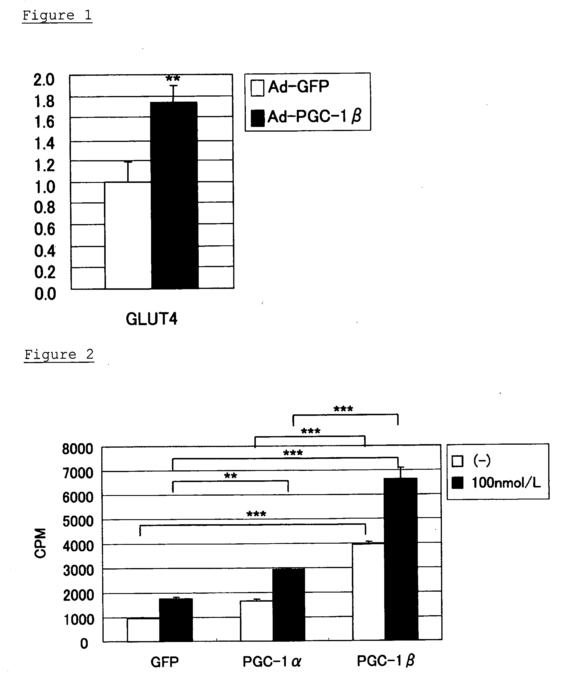 Novel Activating Agent of Glucose Uptake and a Screening Method Therefor