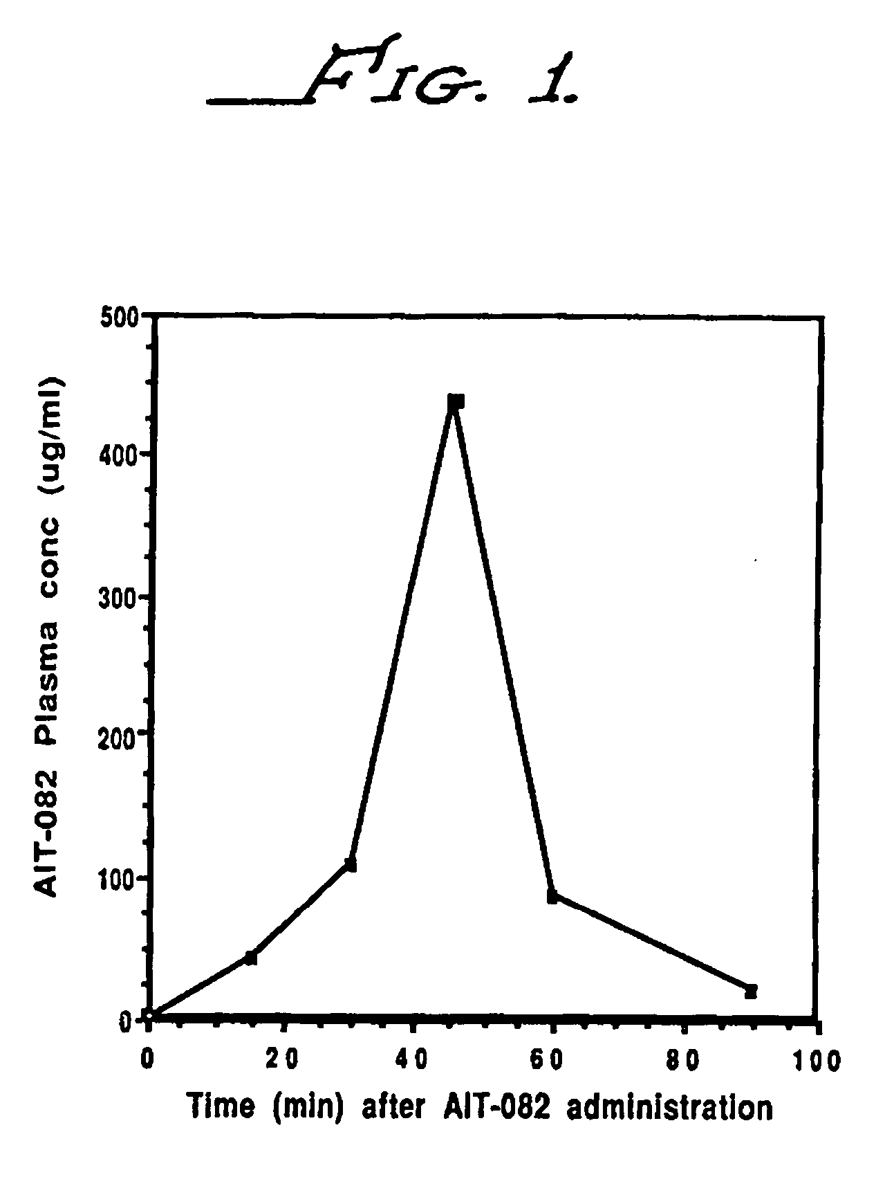 Carbon monoxide dependent guanylyl cyclase modifiers and methods of use