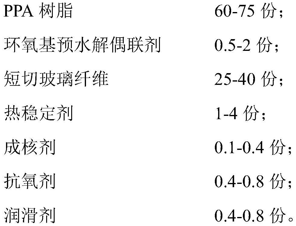 Alcoholysis-resistant heat-stable PPA composite material and preparation method thereof