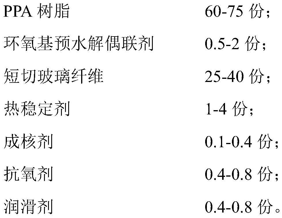 Alcoholysis-resistant heat-stable PPA composite material and preparation method thereof
