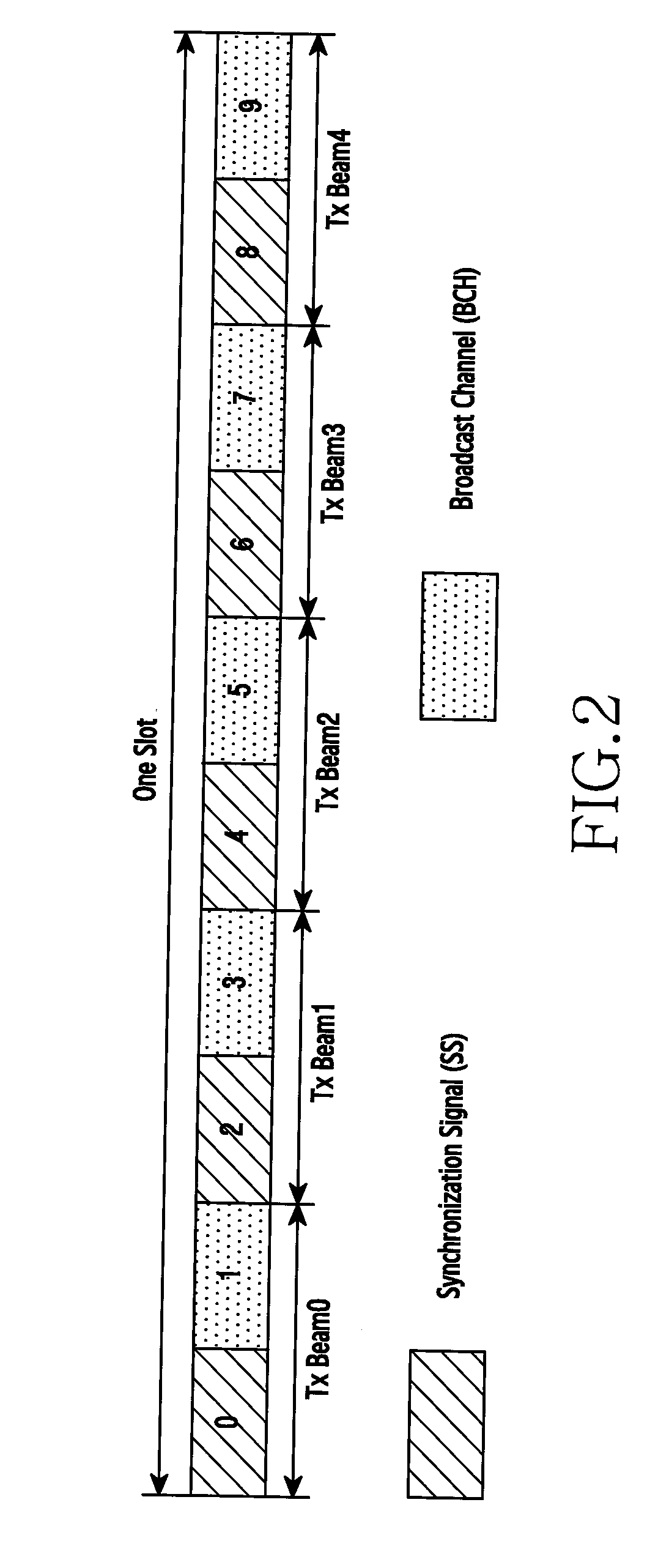 Method and apparatus for terminal cell search in beamforming system