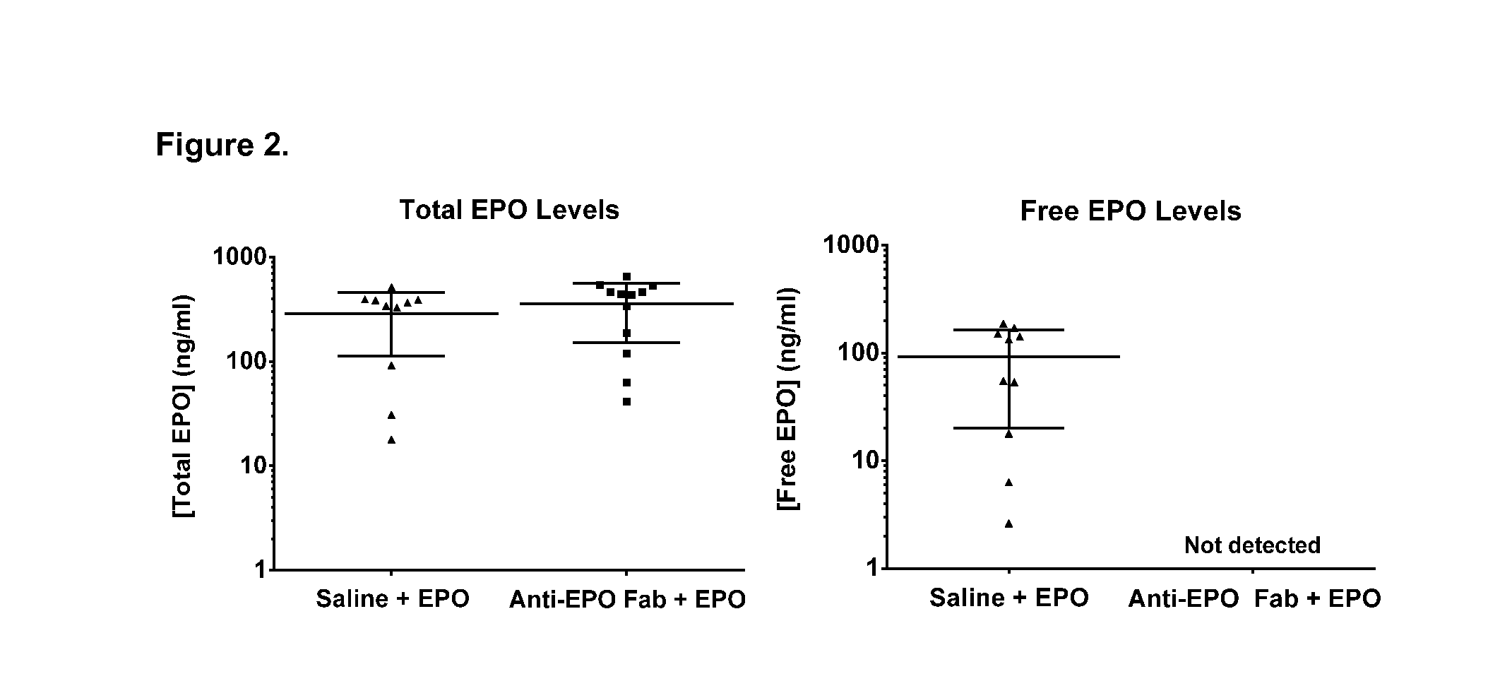 Compositions and methods for antibodies targeting epo