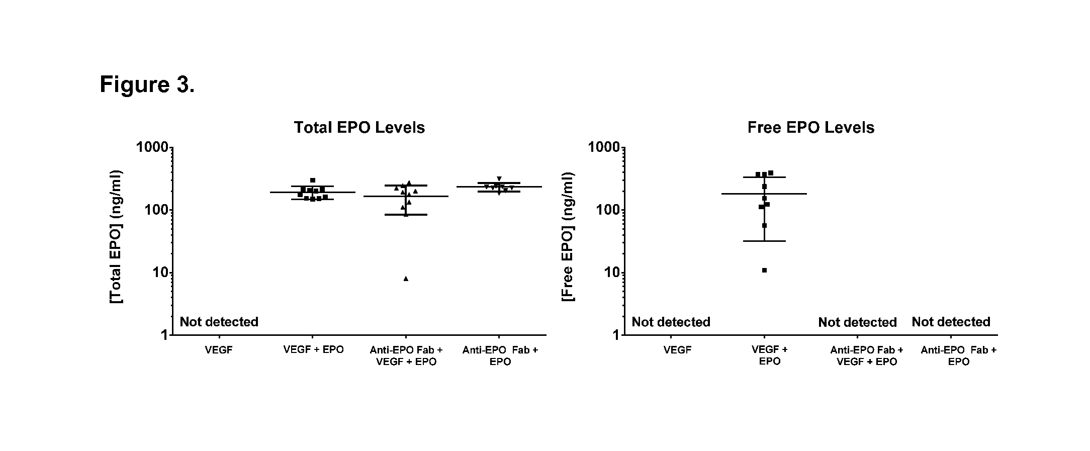 Compositions and methods for antibodies targeting epo