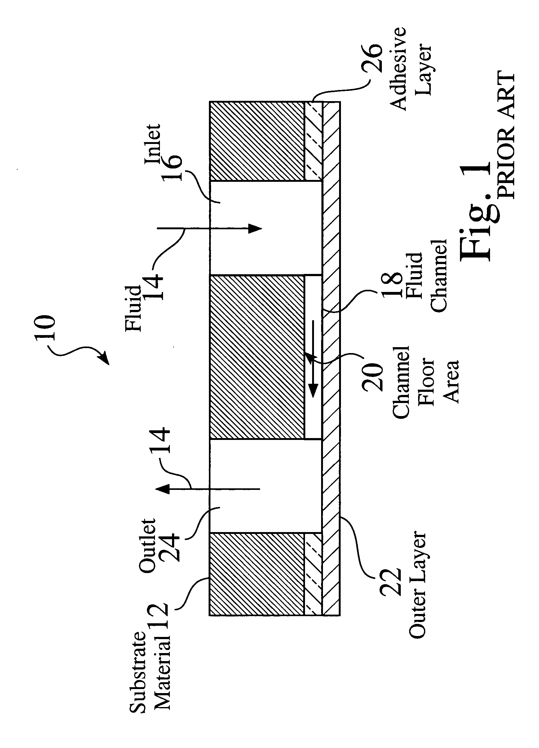 Microfluidic system with integrated permeable membrane