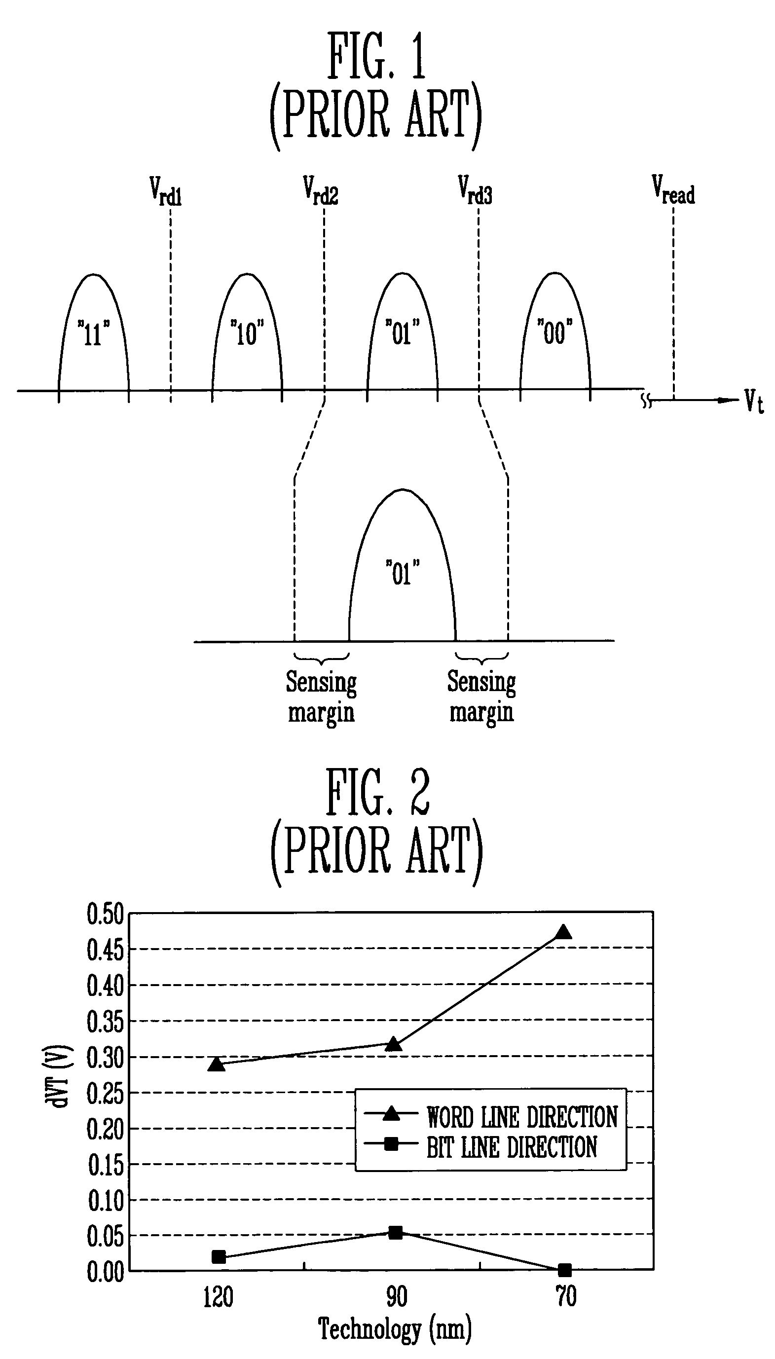 Flash memory device and method of fabricating the same