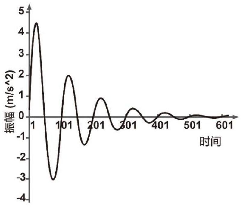 Human body electromyographic signal virtual strike vibration feedback system and feedback signal generation method