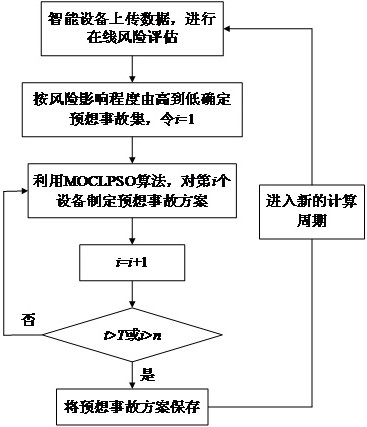 Fault recovery method of distribution network based on self-learning mechanism