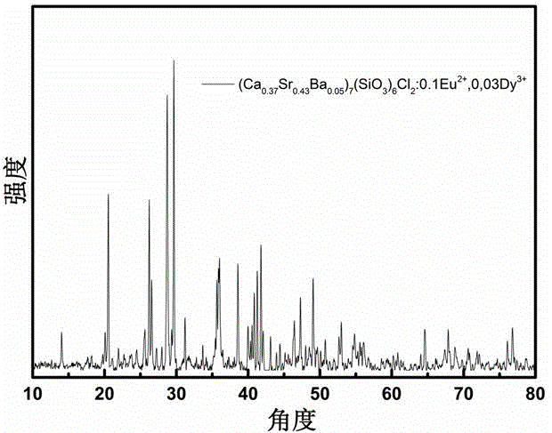 Yellow fluorescent powder and preparation method thereof