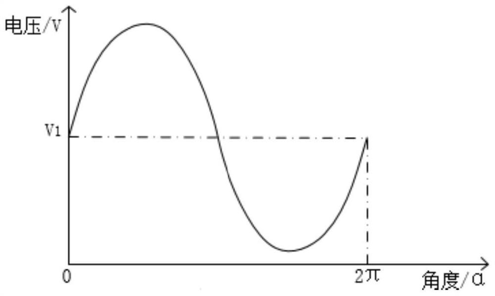 Light polarization infinite tracking control method and system