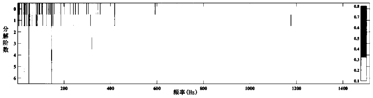 Pump cavitation inception identification method based on balanced square envelope spectrum
