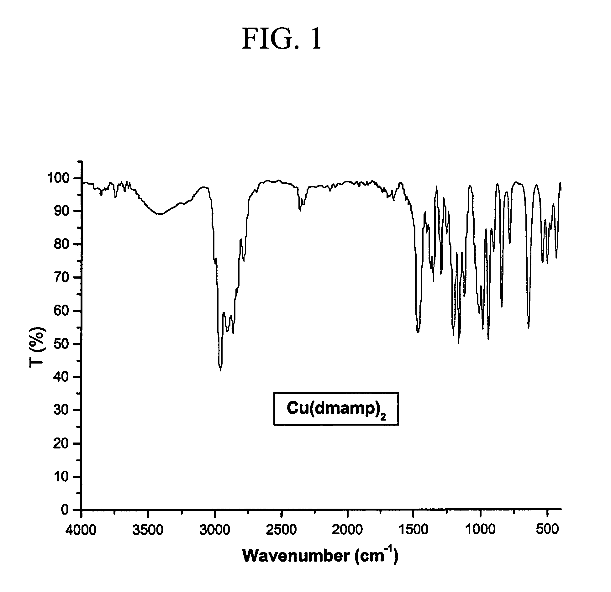 Volatile copper aminoalkoxide complex and deposition of copper thin film using same