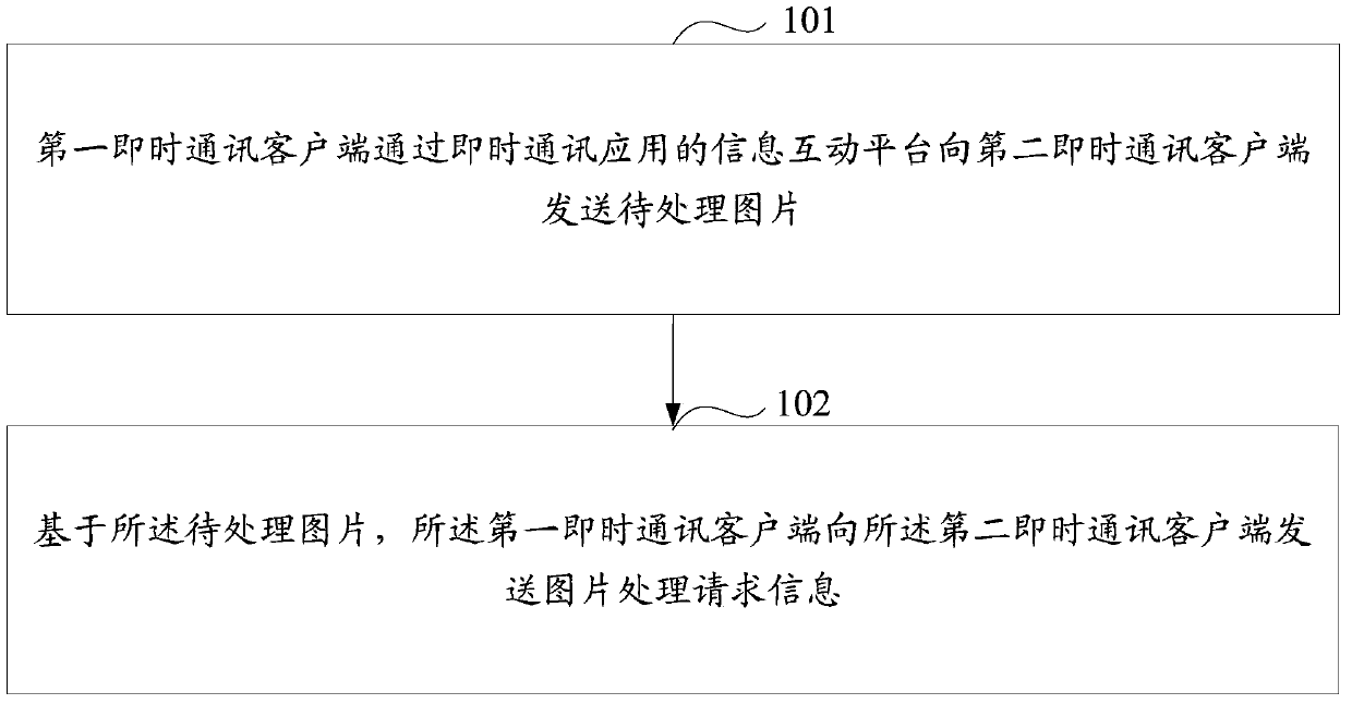 A method and device for processing a logo image