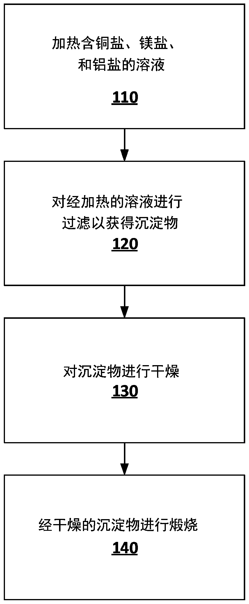 Adsorbent material for removal of hydrogen sulfide