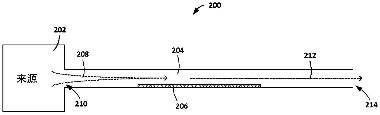 Adsorbent material for removal of hydrogen sulfide