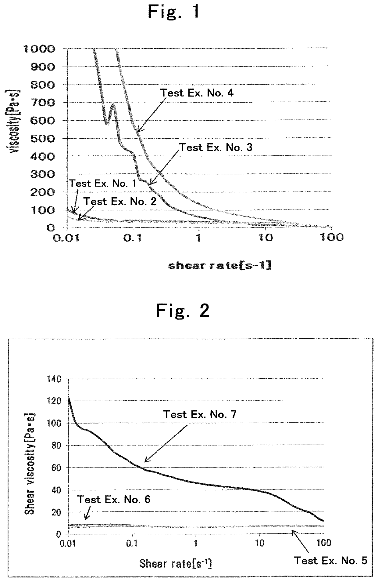 Particulate material and thermal conductive substance