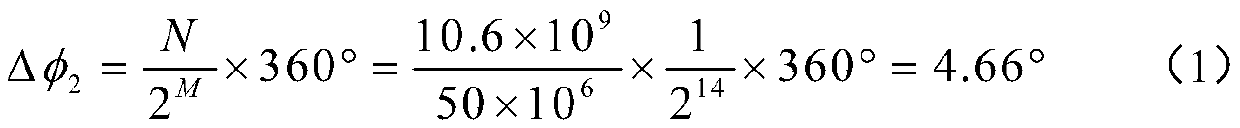 A reference phase shifter capable of improving phase resolution and a phase shifting method