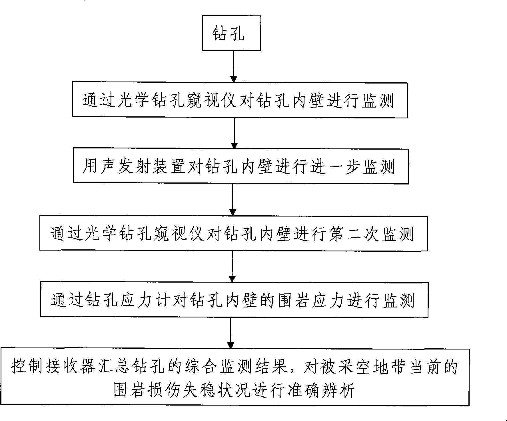 Wall rock destabilization acousto-optic-electric integrated monitoring system and monitoring method thereof