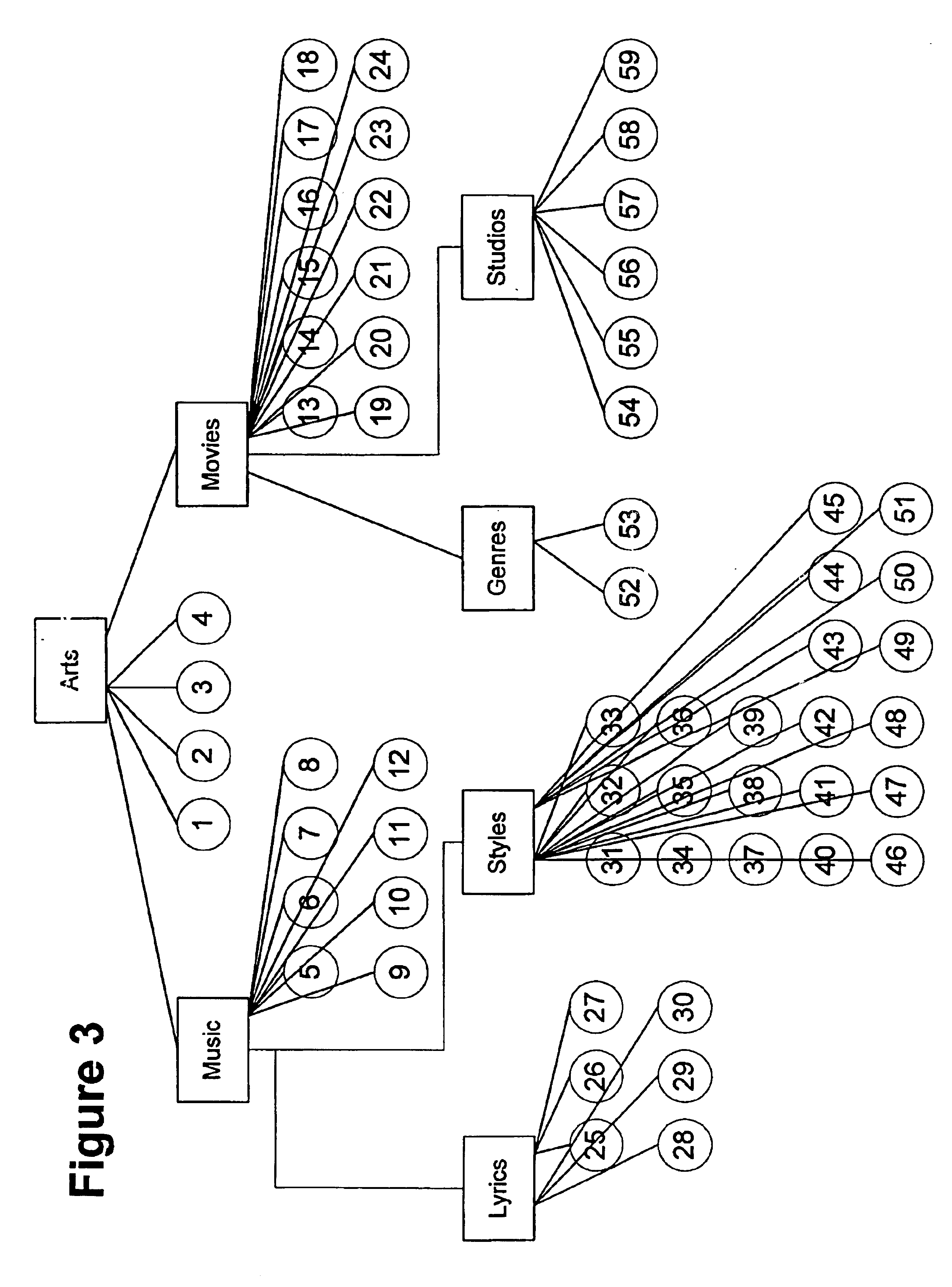 Method for describing objects in a virtual space