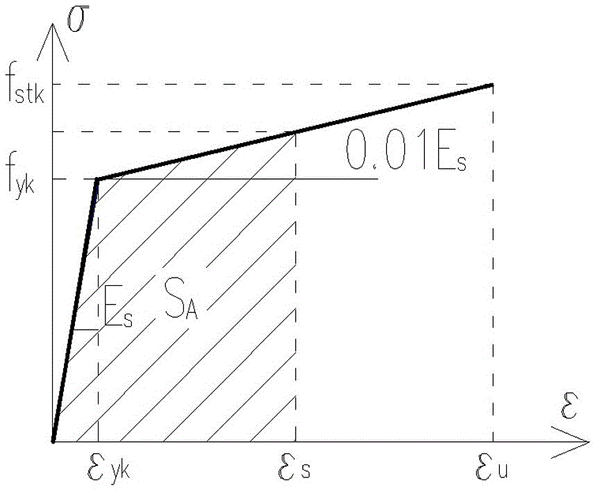 A Reinforcement Method for Reinforcement Area Corresponding to the Unyielding Performance State of Members