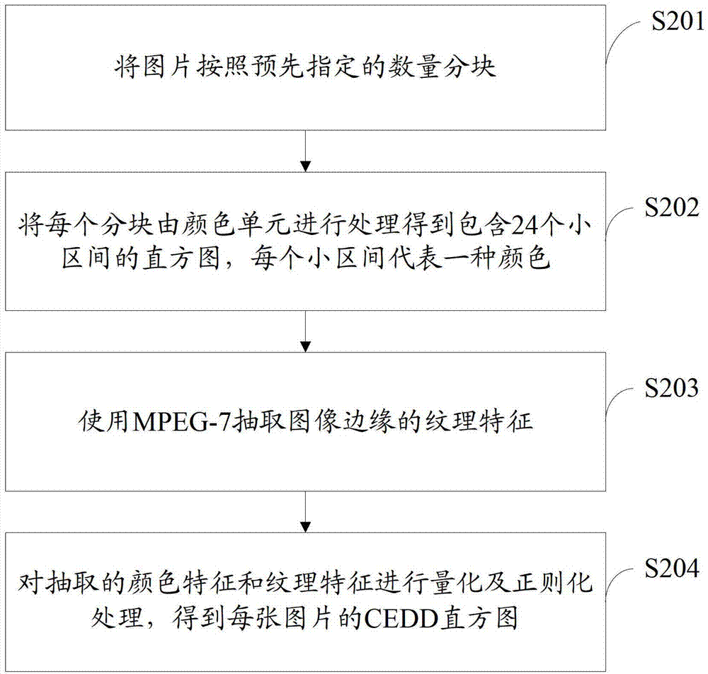 Information recommendation method and system combining image content and keywords