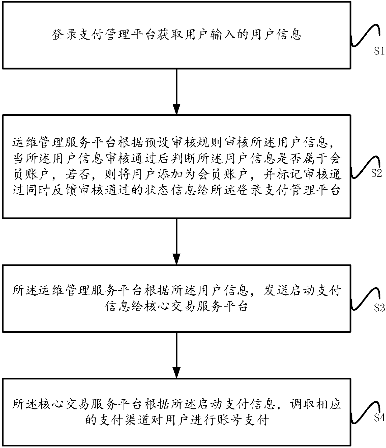 Mobile payment system and method for online and offline shopping malls
