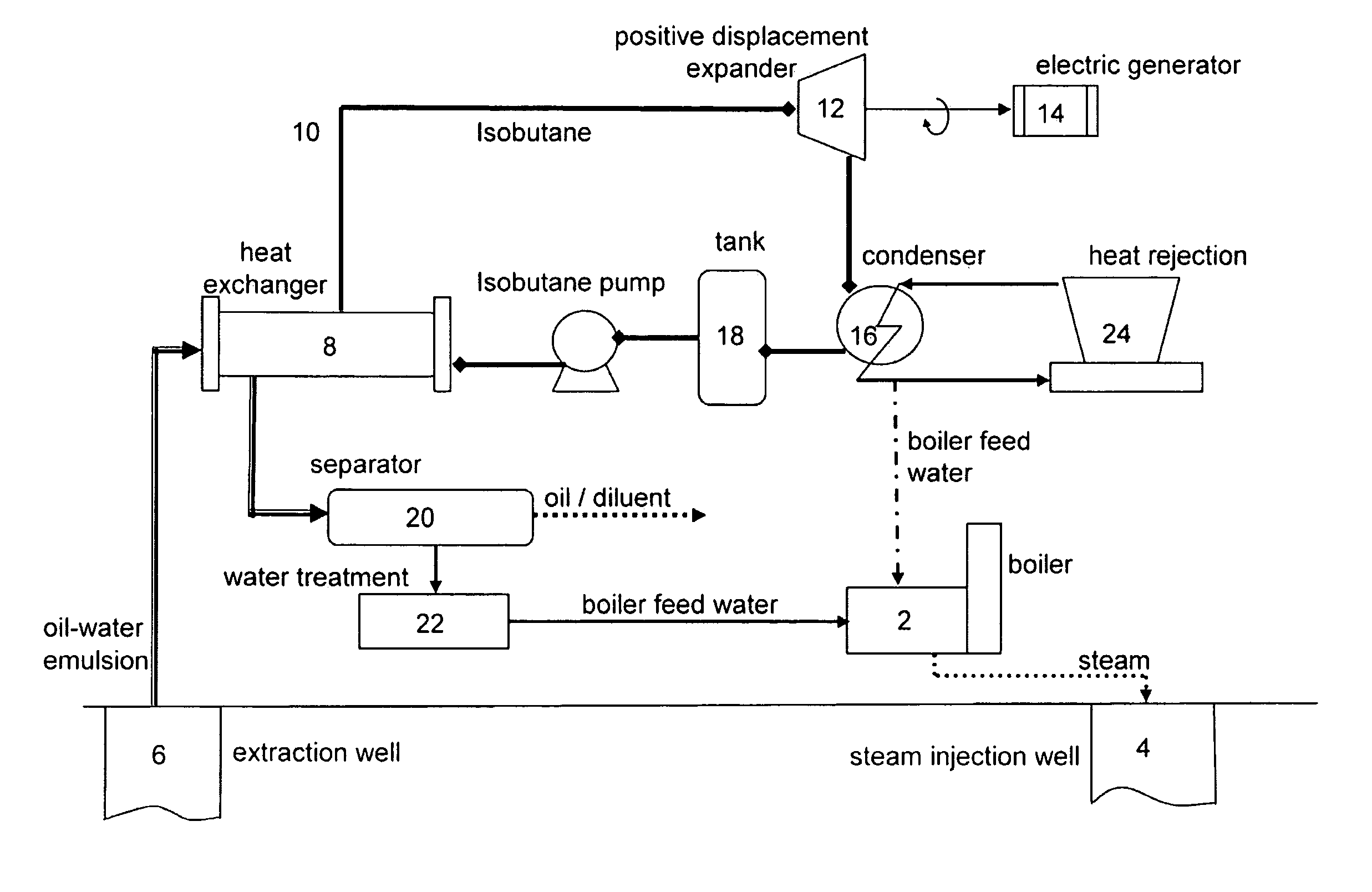 System and method for producing power from thermal energy stored in a fluid produced during heavy oil extraction