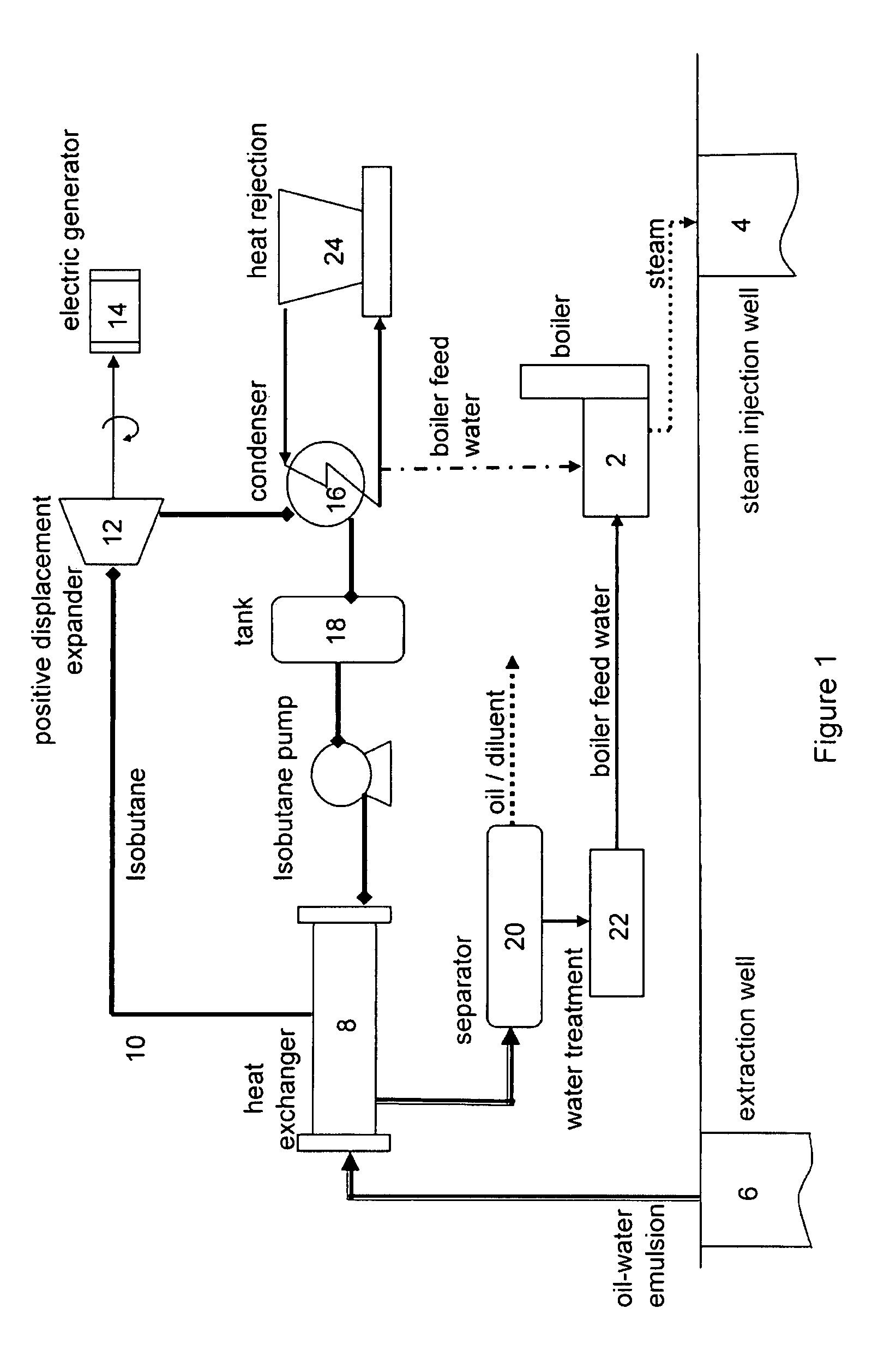 System and method for producing power from thermal energy stored in a fluid produced during heavy oil extraction