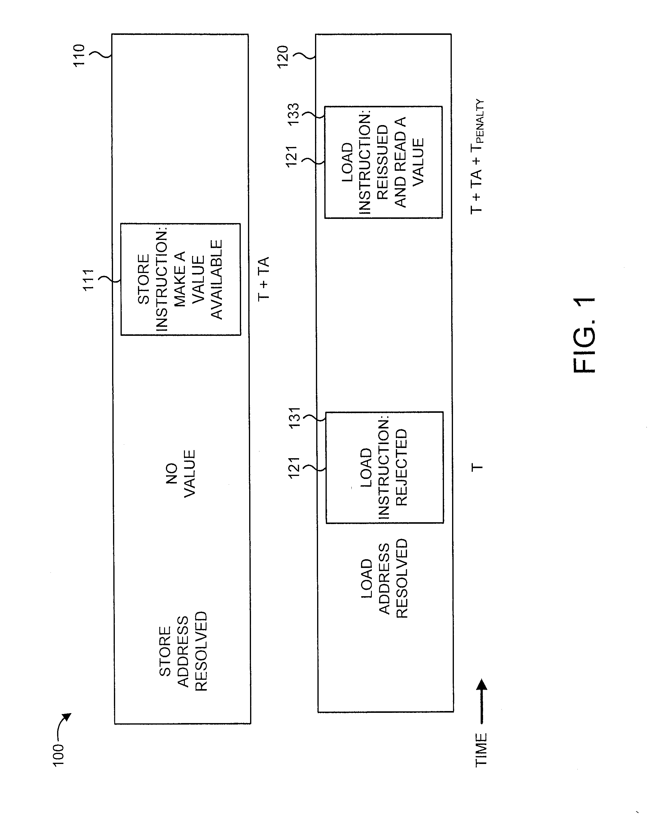 Simultaneous finish of stores and dependent loads