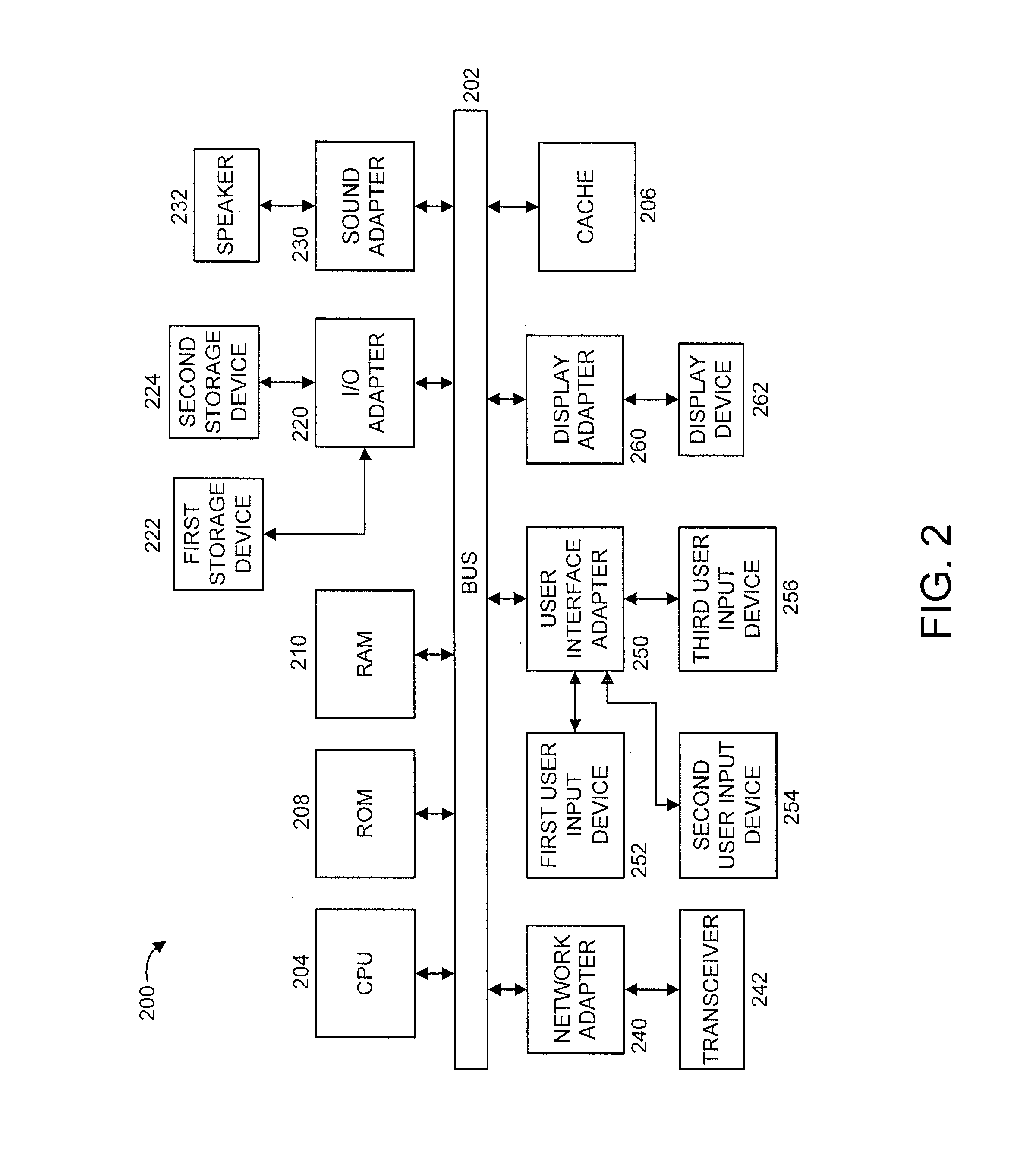 Simultaneous finish of stores and dependent loads