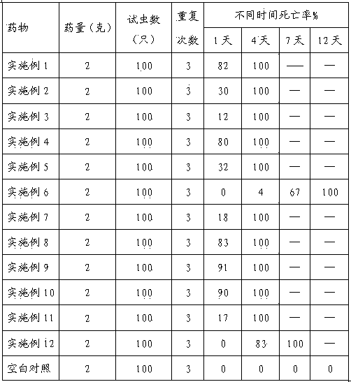 Poison bait for killing solenopsis invicta, and preparation method of poison bait