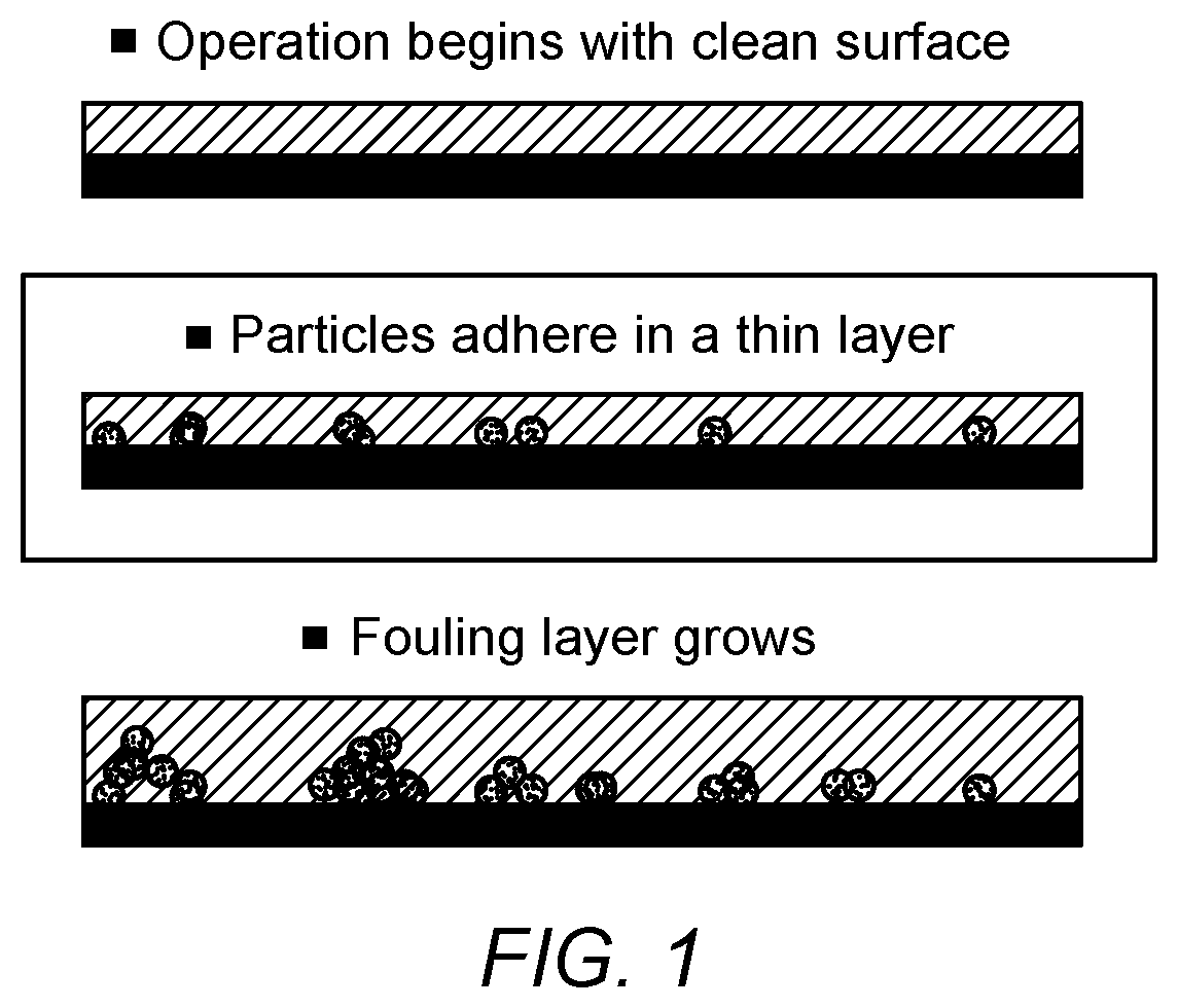 Materials that resist fouling and methods for identifying same