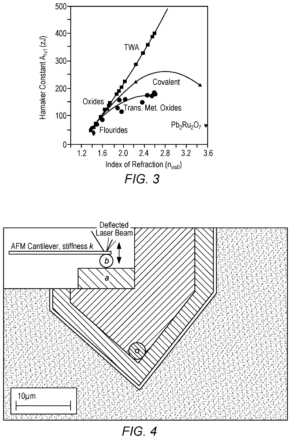 Materials that resist fouling and methods for identifying same