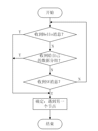 Opportunistic network routing method based on incremental transmission of packet index