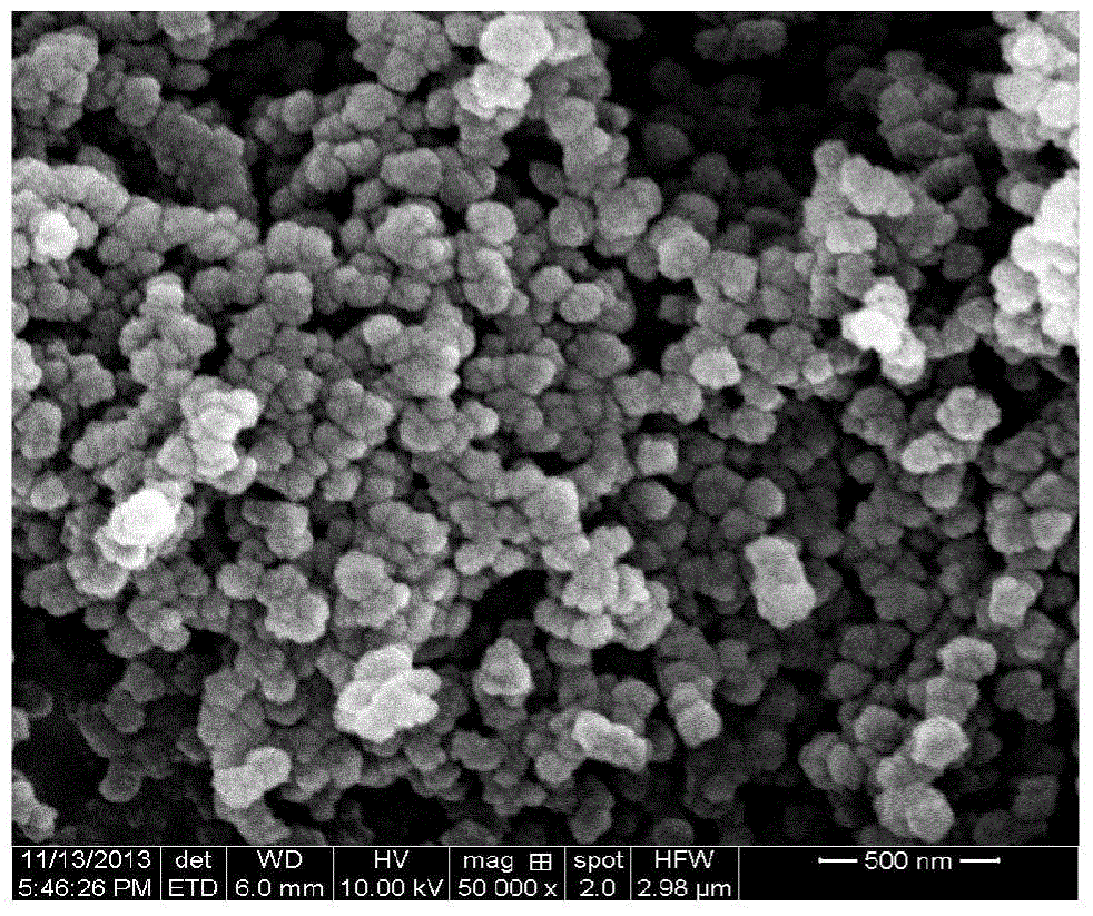 A temperature sensitive nano hydrogel and its preparation method and application