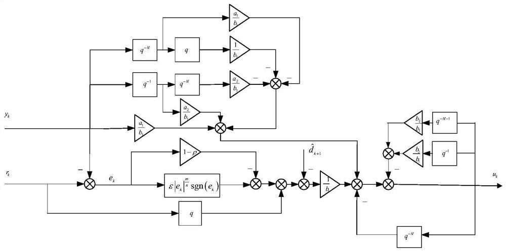 Equivalent Disturbance Compensation Method for Power Attraction Repeated Control of Periodic Servo System