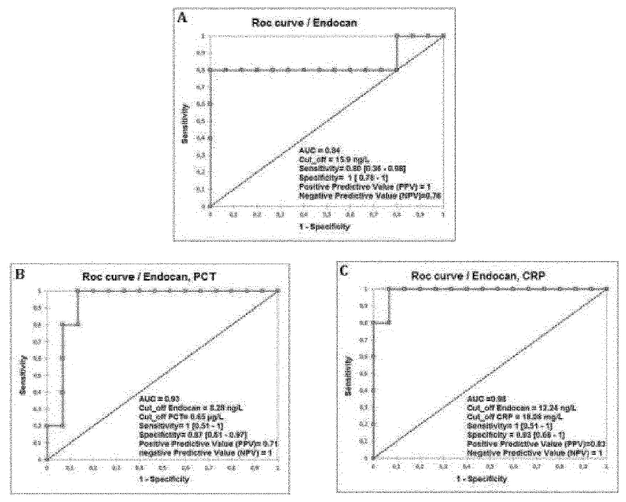 Methods and kits for diagnosing postoperative pulmonary infections in patients who underwent surgery