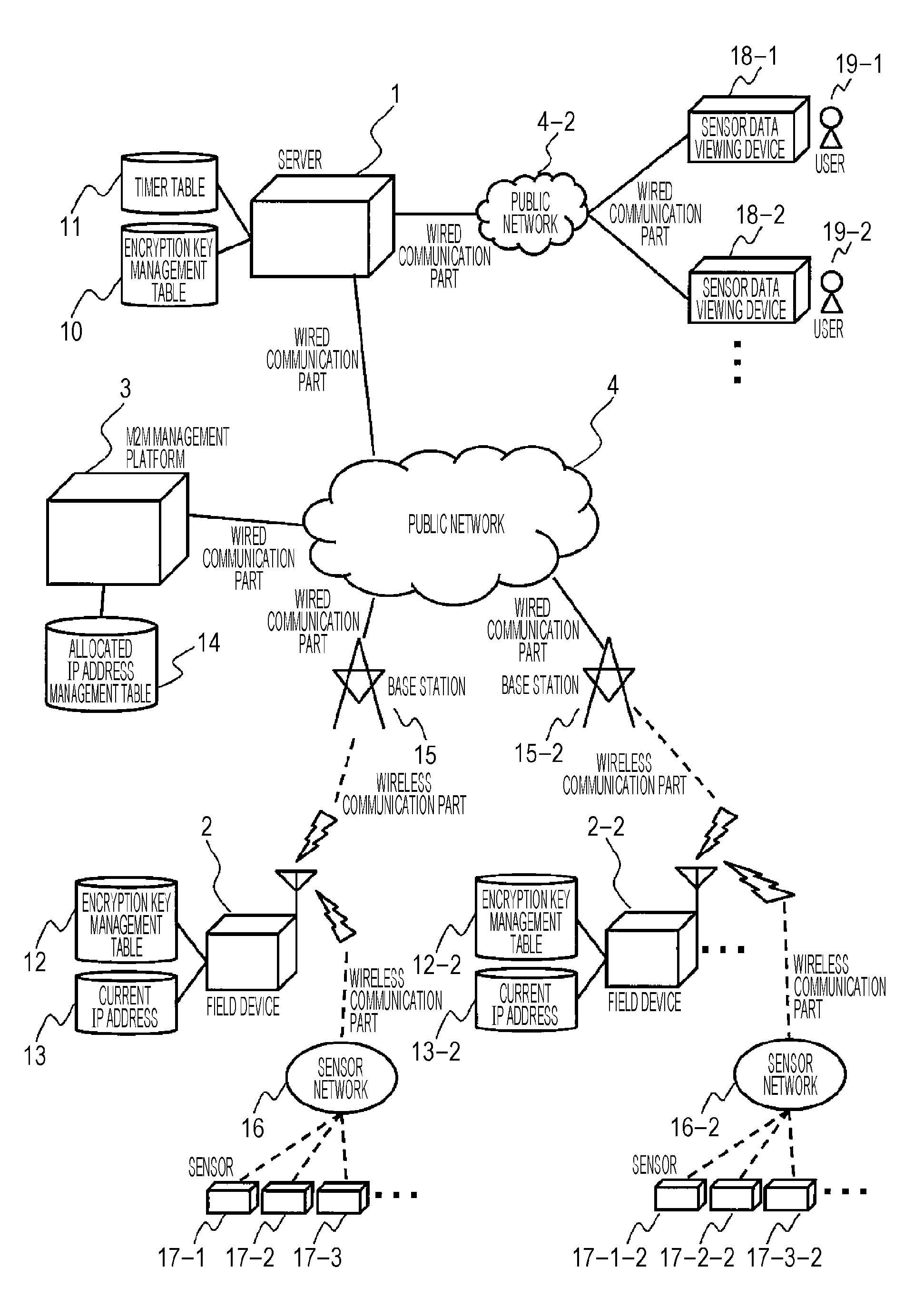 Communication system, management server, server, concentrator, and encryption setting method