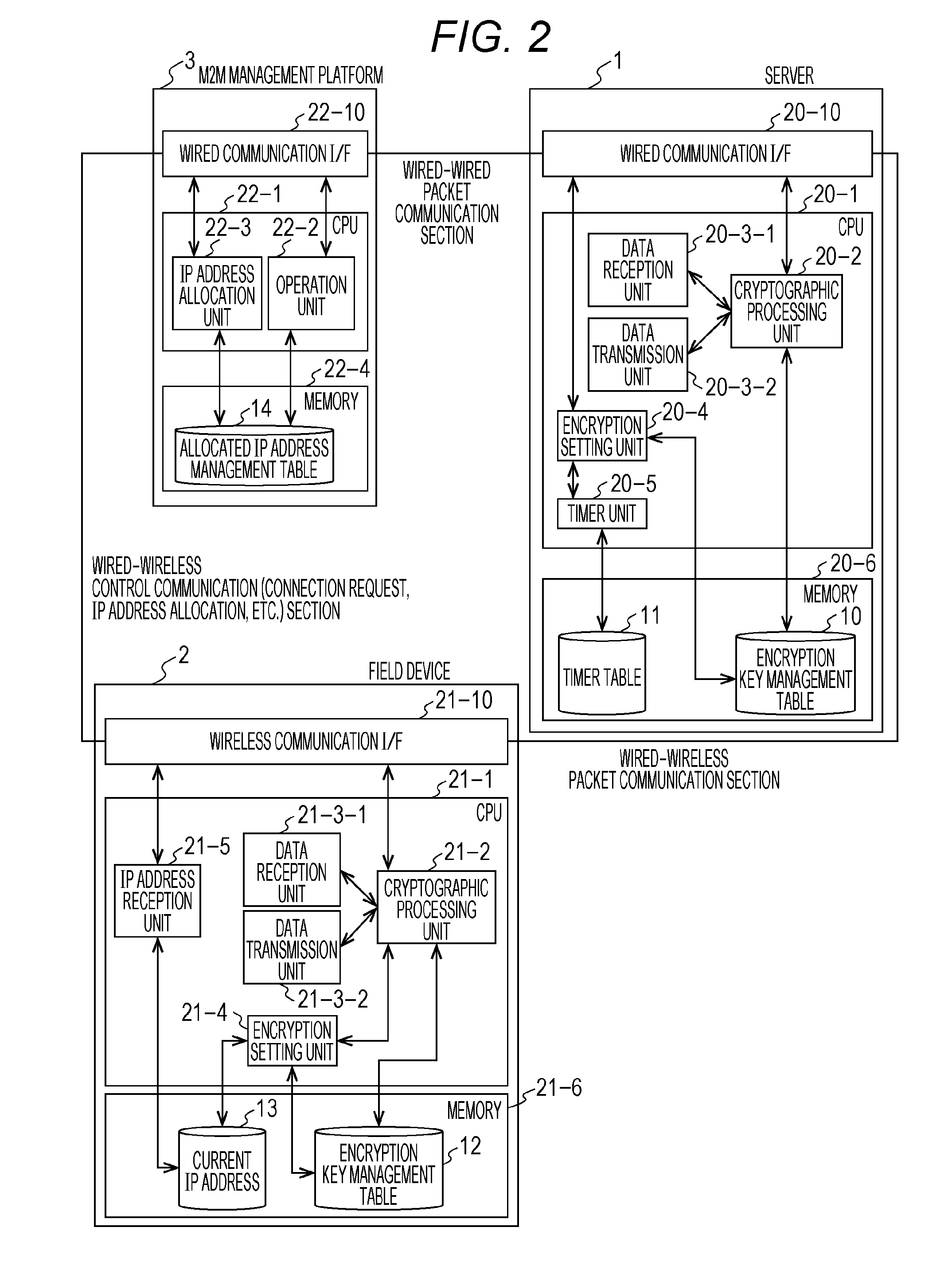 Communication system, management server, server, concentrator, and encryption setting method