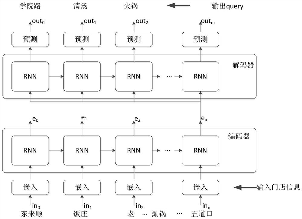 Data processing method and device, electronic device, computer readable medium