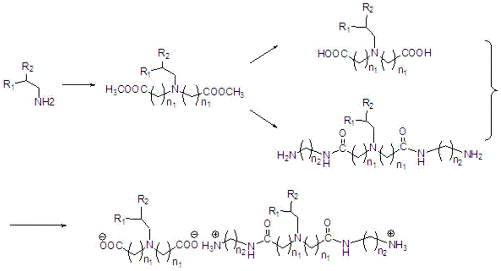 A kind of novel branched fatty nylon salt and its preparation method and application