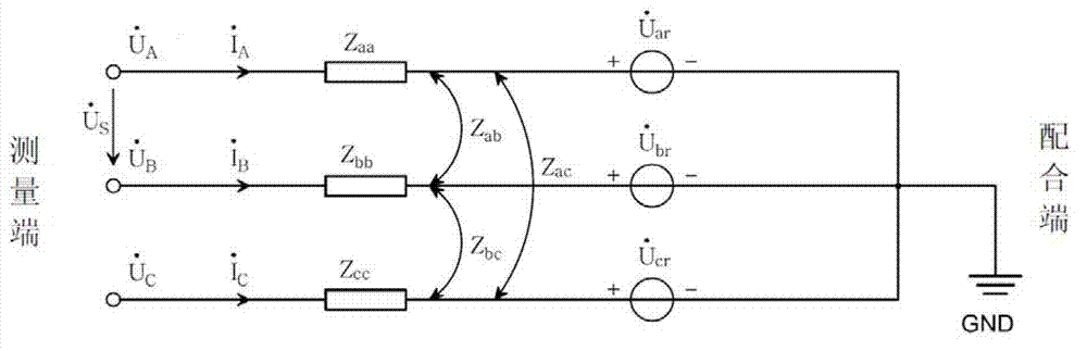 Three-phase asymmetric power frequency parameter actual measuring method of high-voltage transmission line