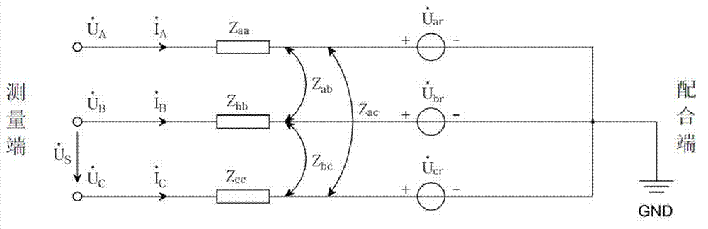 Three-phase asymmetric power frequency parameter actual measuring method of high-voltage transmission line