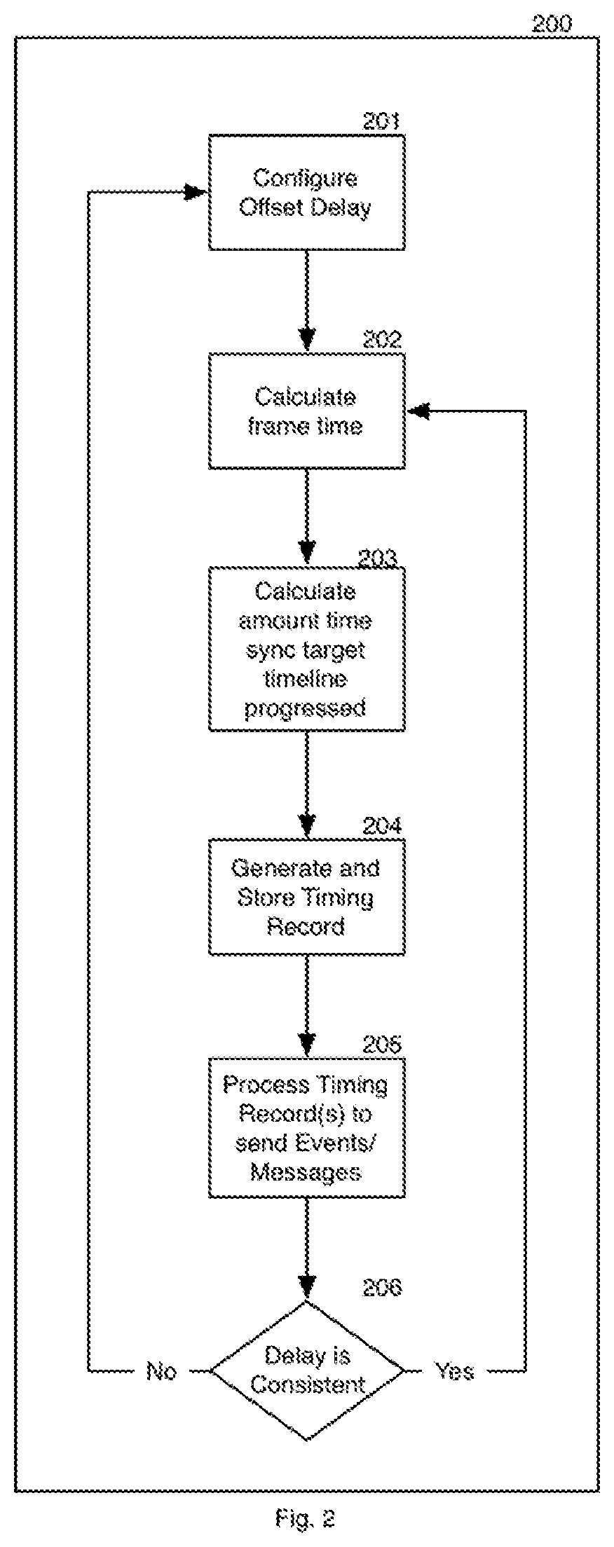 System and method for synchronization of messages and events with a variable rate timeline undergoing processing delay in environments with inconsistent framerates